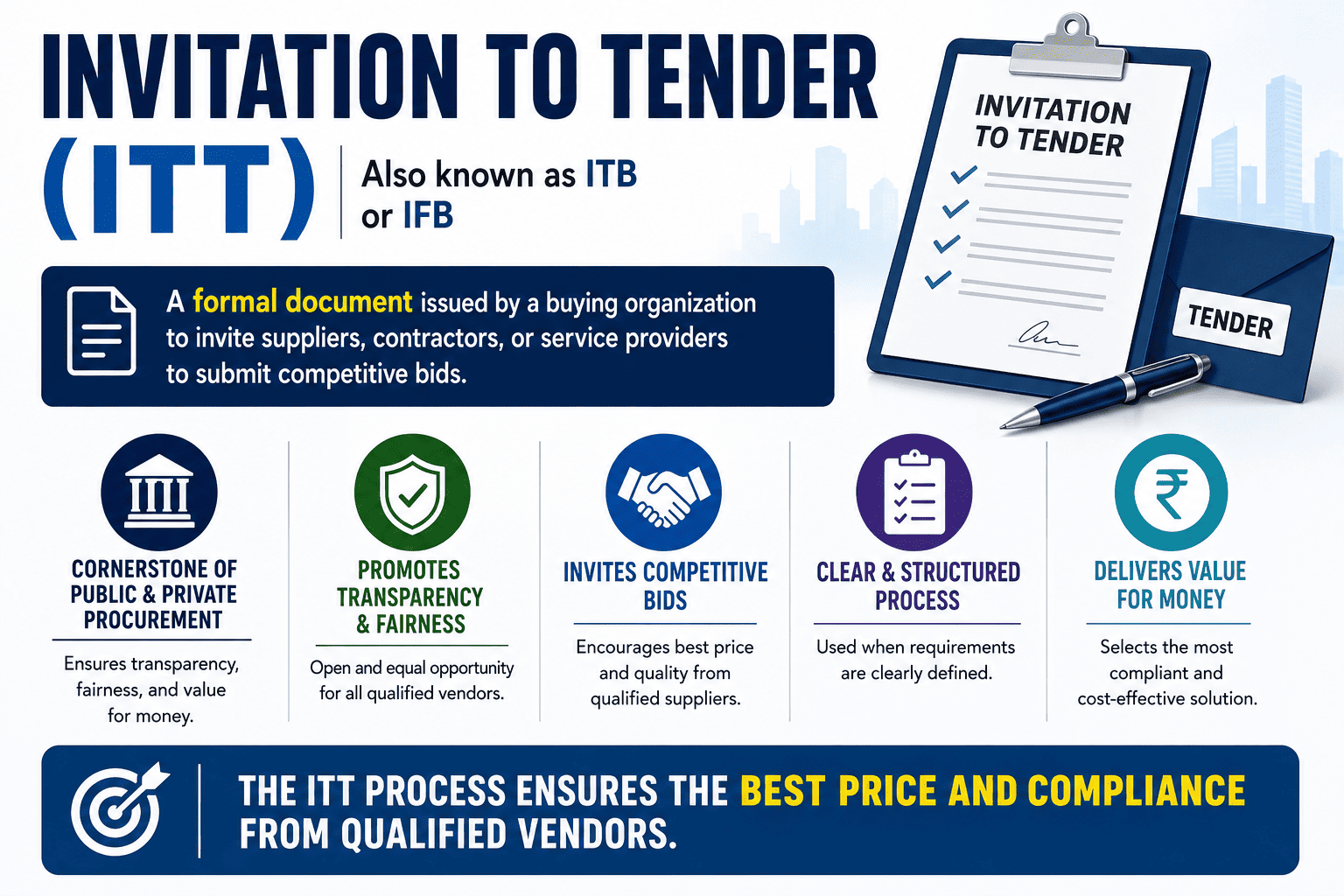 Invitation to Tender (ITT) framework: procurement documents, bidding process, and supplier selection