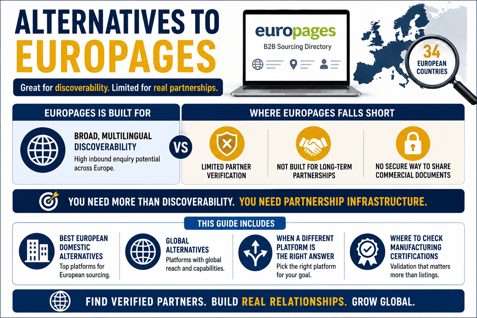 Best alternatives to Europages, choose the right platform for your business goal