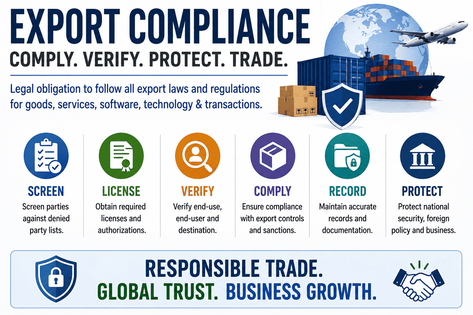 Export Compliance framework: export controls, denied party screening, and trade regulations