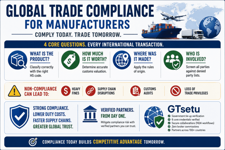 Global Trade Compliance for Manufacturers