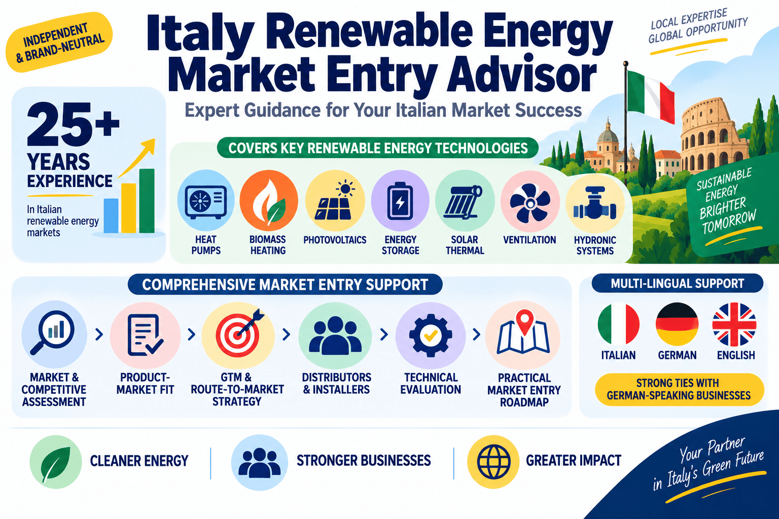 Italy Renewable Energy Market Entry Advisor