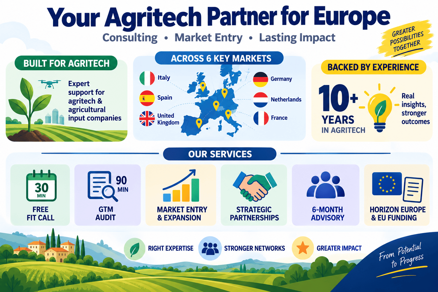Italys Agritech Market Entry Provider
