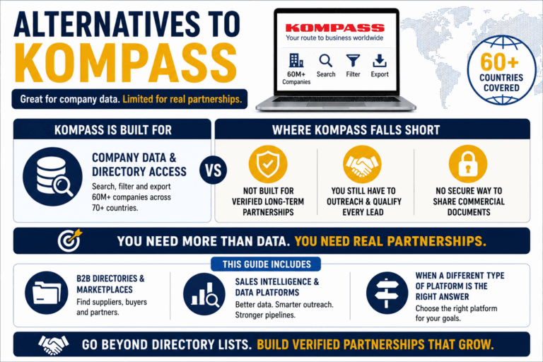 Alternatives To Kompass for B2B Prospecting & Global Trade