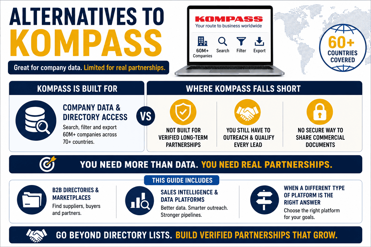 Best alternatives to Kompass, choose the right platform for your business goal