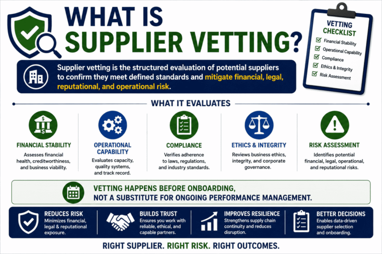 Supplier vetting
