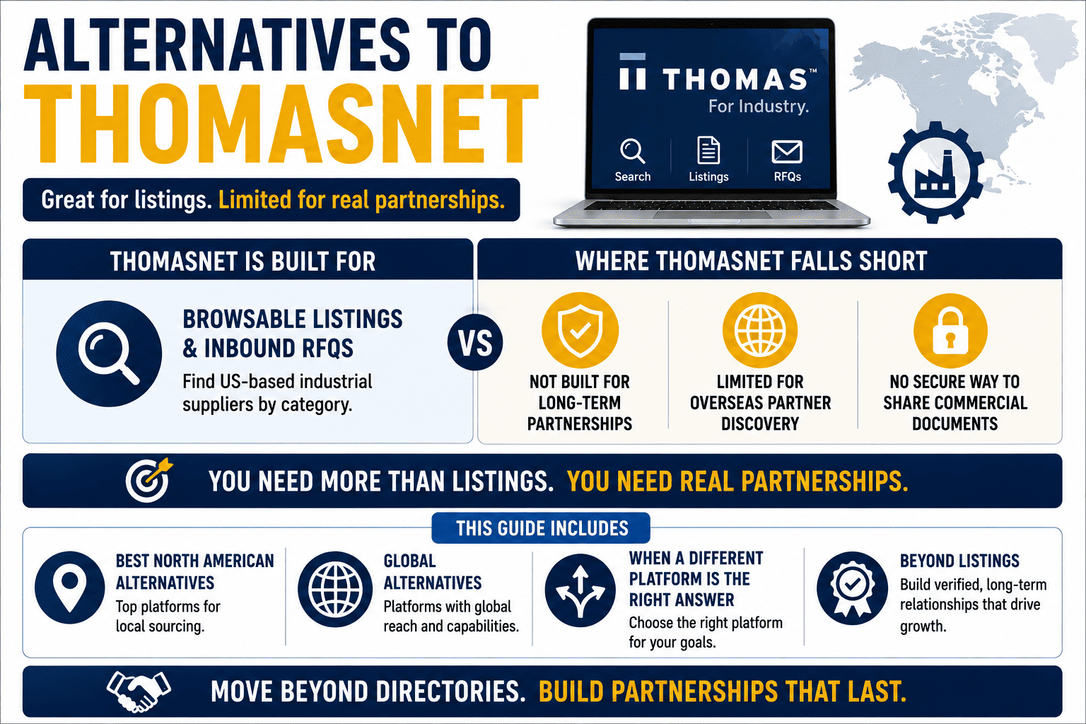 Best alternatives to ThomasNet, choose the right supplier discovery platform for your sourcing goal