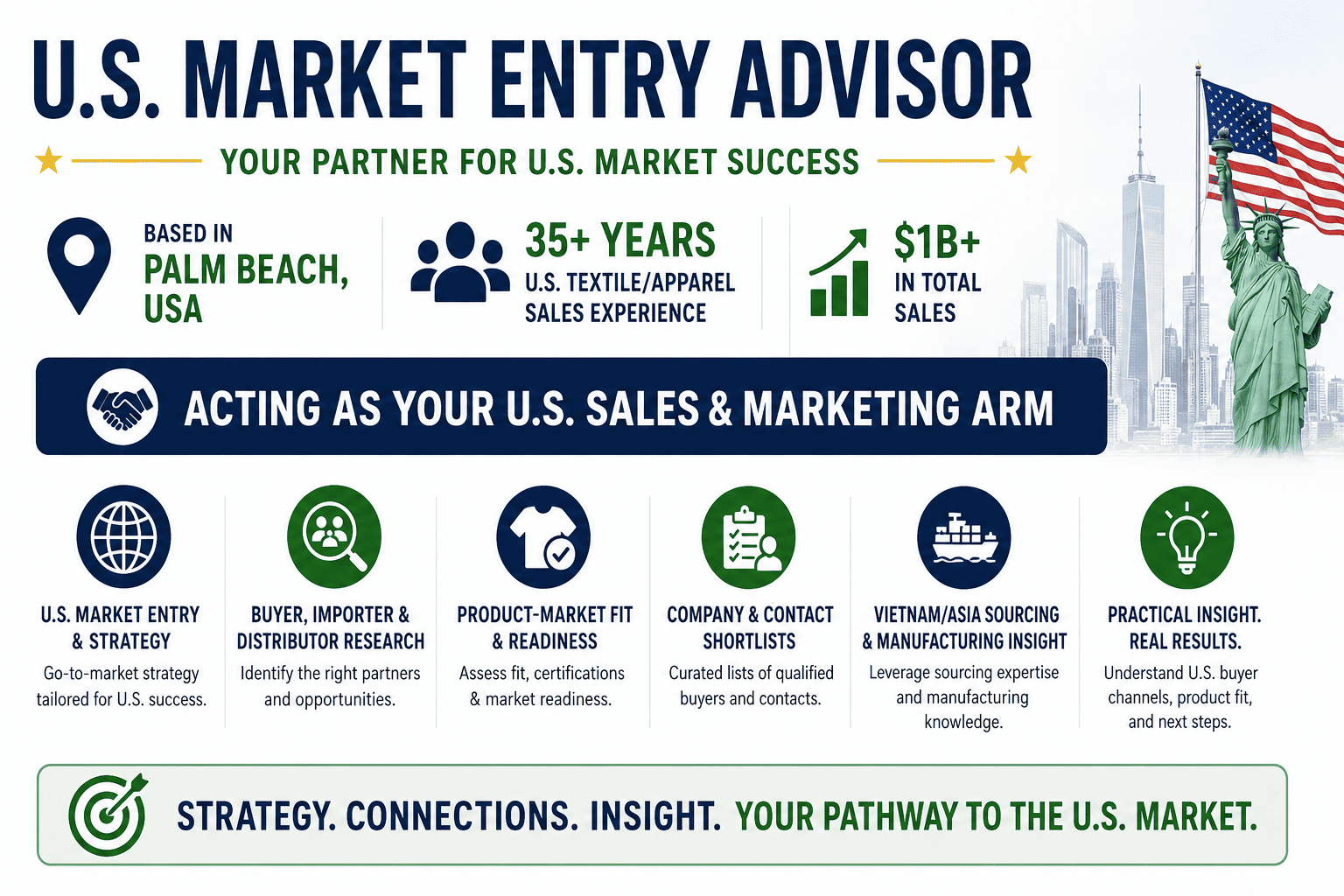 U.S. Market Entry Advisor