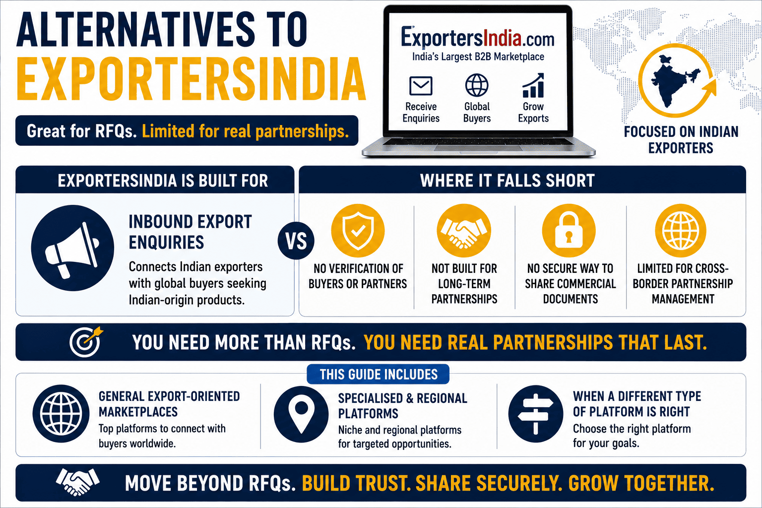 Best alternatives to ExportersIndia, choose the right platform for your business goal