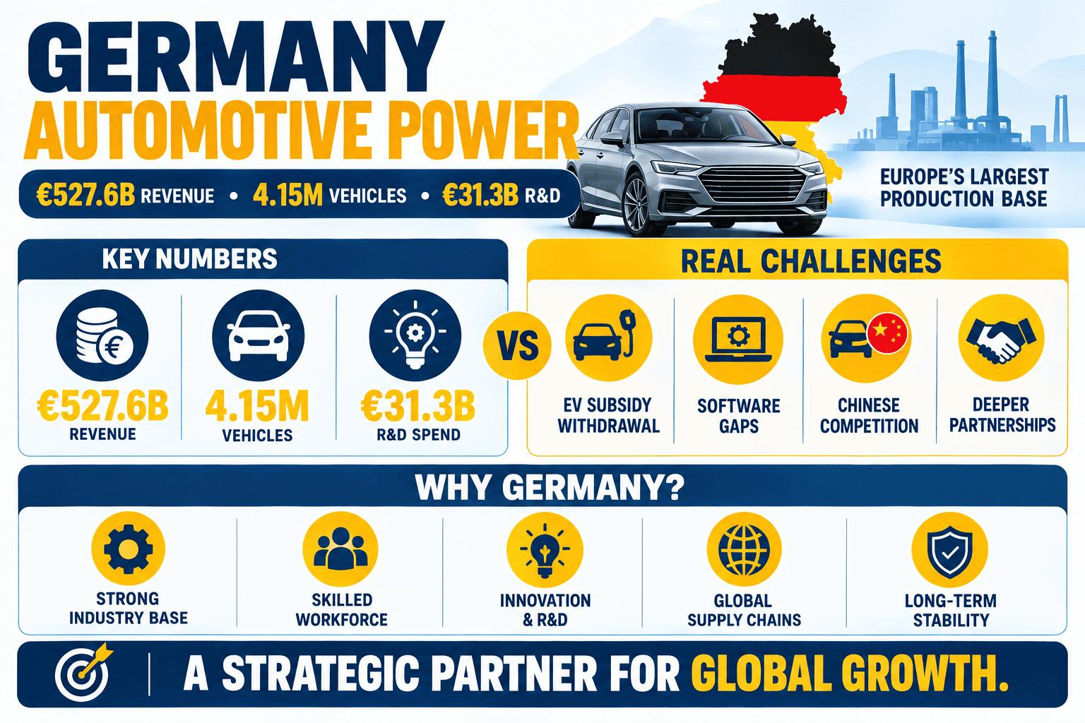 Germany automotive OEM ecosystem, Tier 1 suppliers, R&D infrastructure and global partnership formation