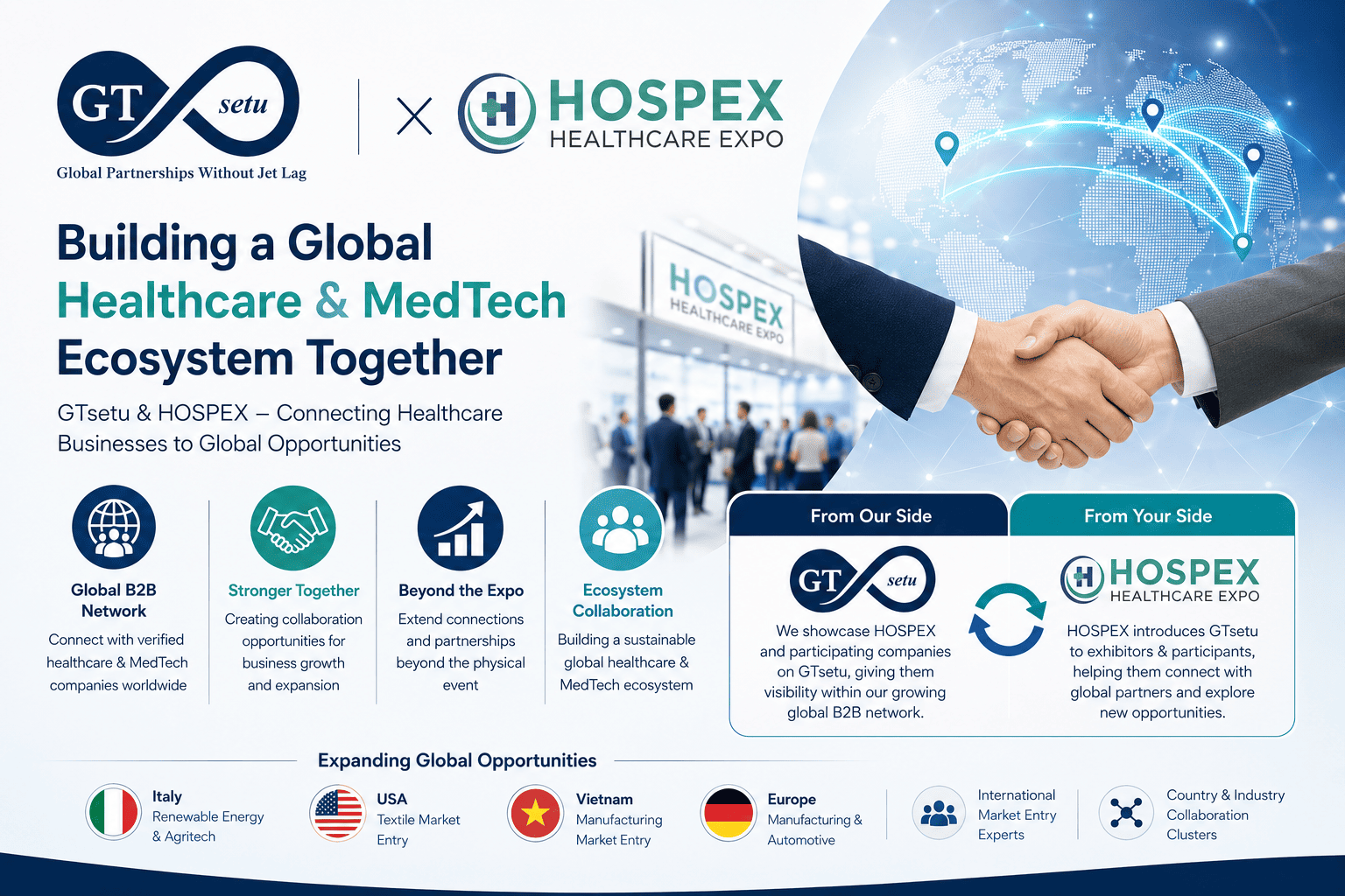 GTsetu and Hospex Healthcare Expo partnership, healthcare cluster for international collaboration