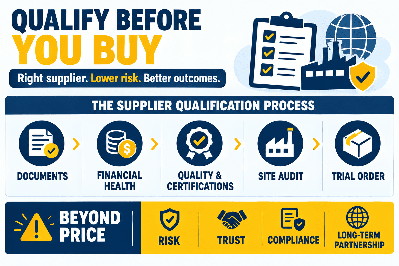 How companies qualify a new supplier before placing an order, step by step process