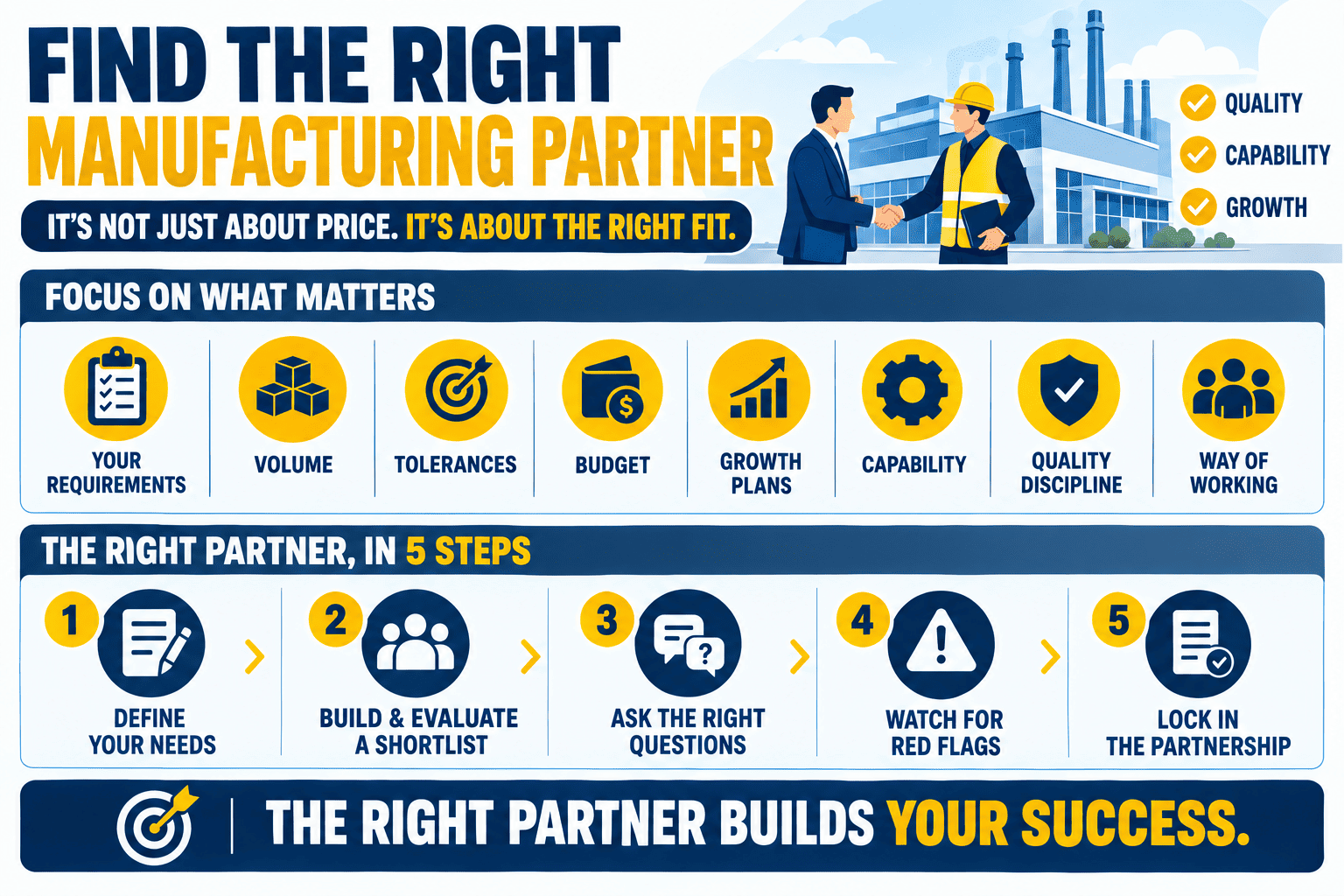 Finding the right manufacturing partner for a new product, factory evaluation and vetting process