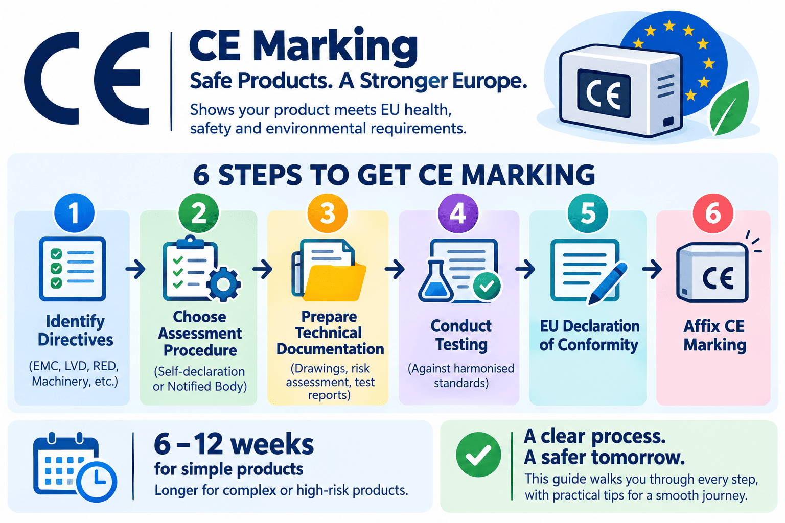 How to Get CE Certification