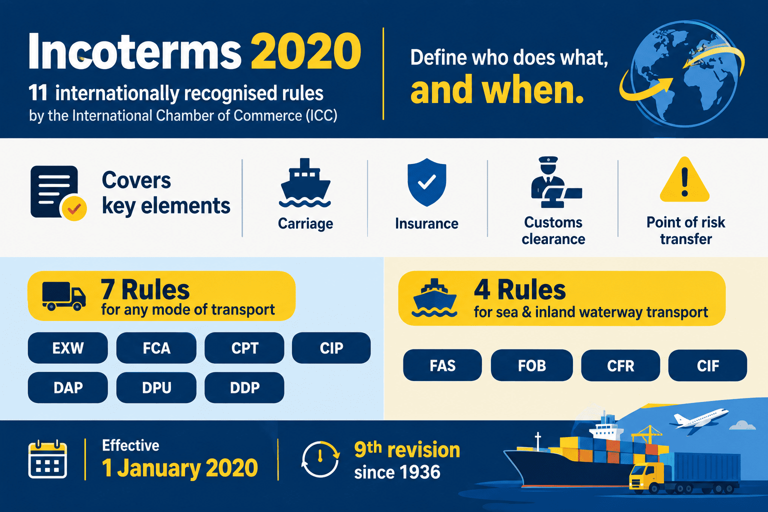 Incoterms 2020