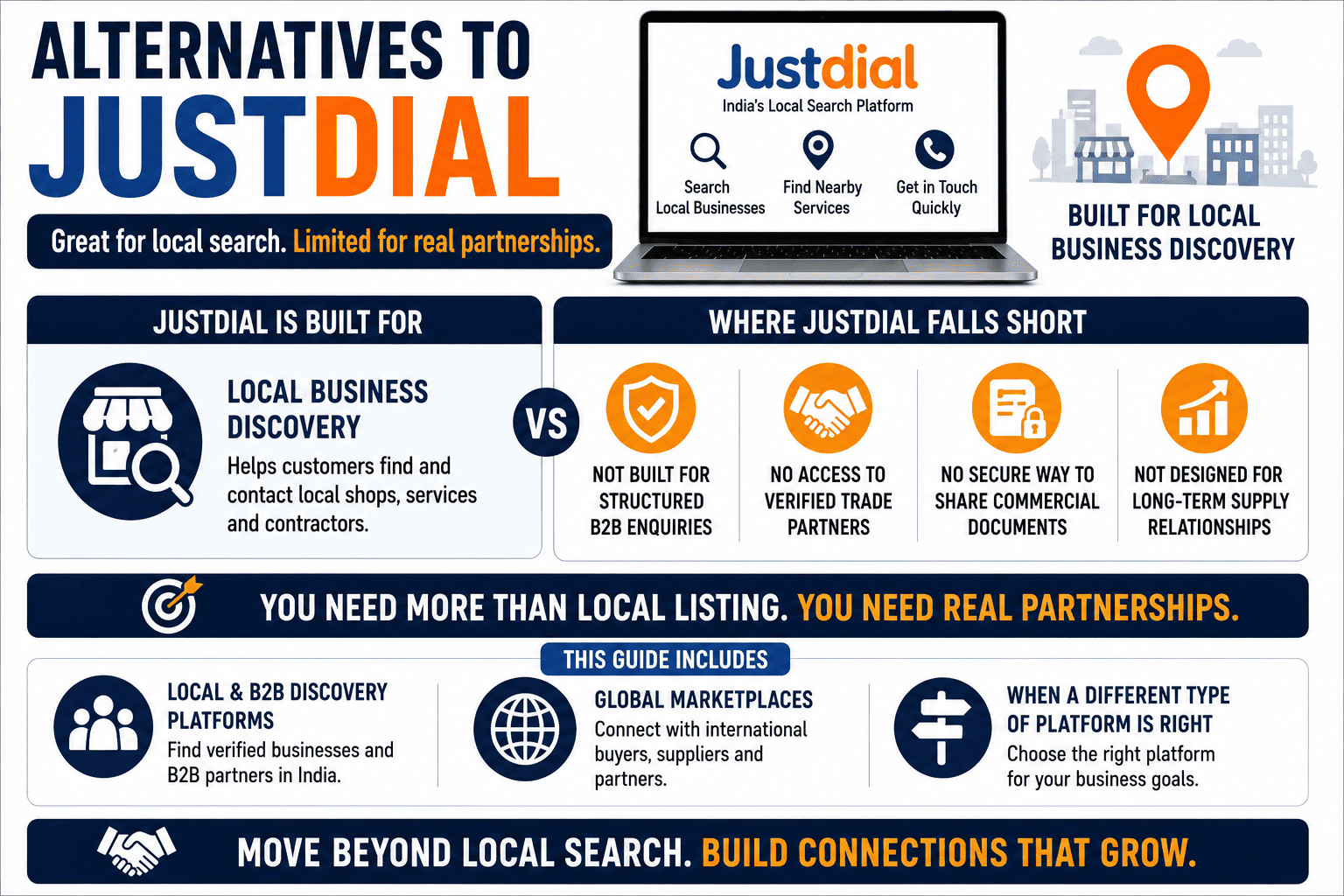 Best alternatives to Justdial, choose the right platform for your business discovery goal
