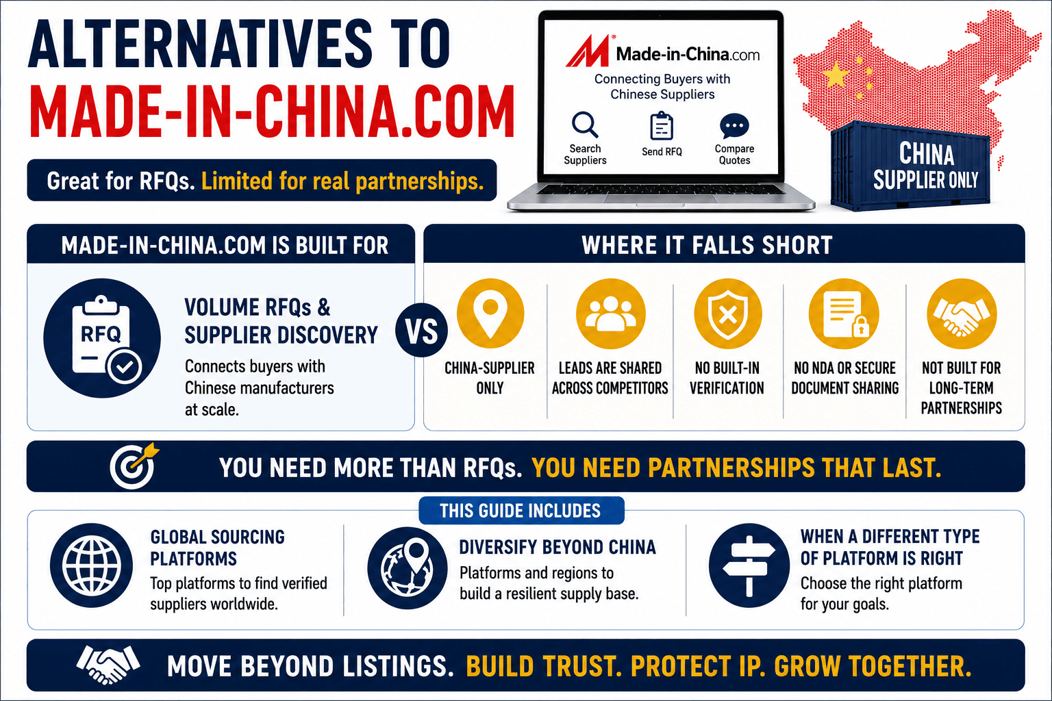 Best alternatives to Made-in-China.com, choose the right sourcing platform for your business goal