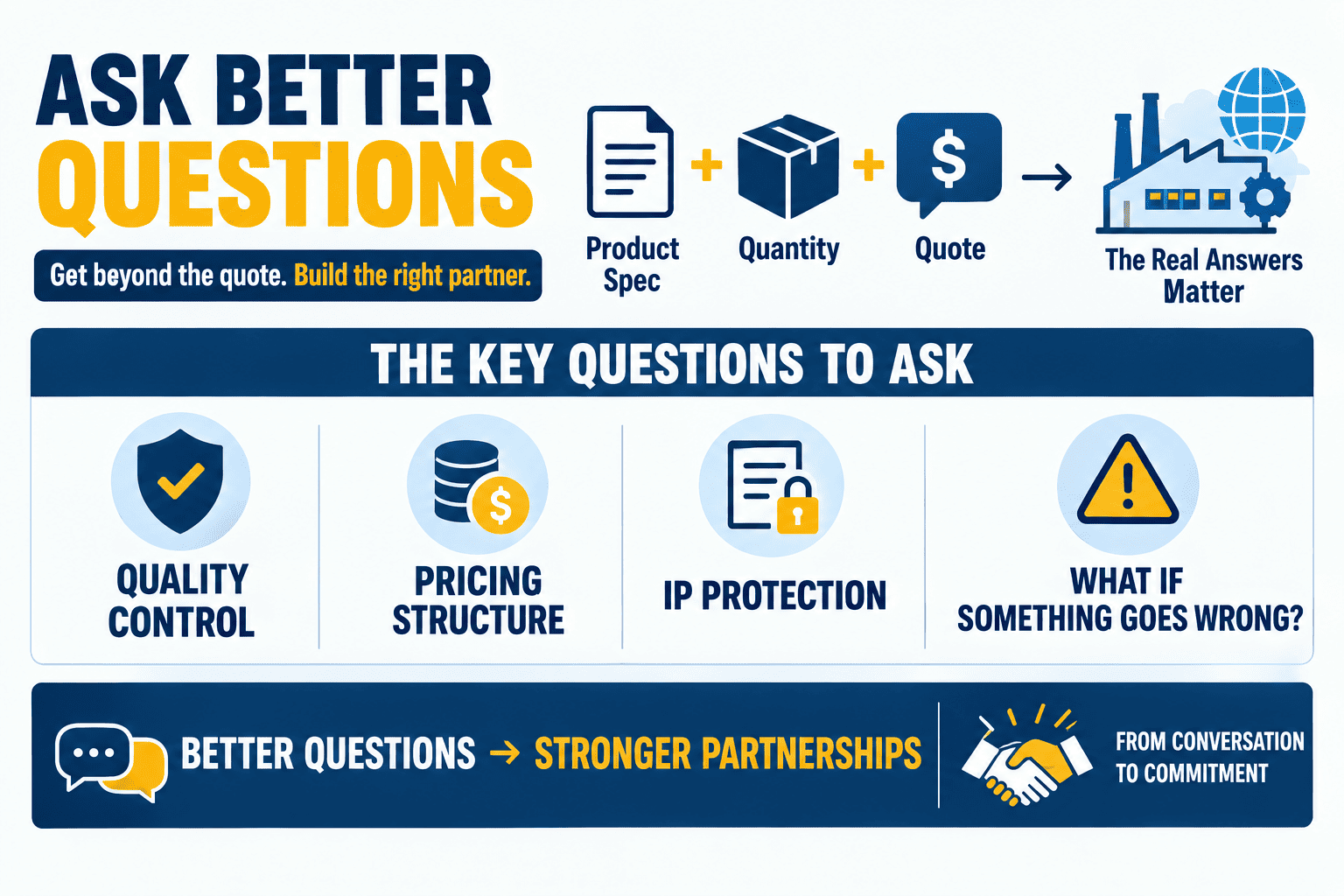 Questions to ask a potential manufacturing partner before signing an agreement