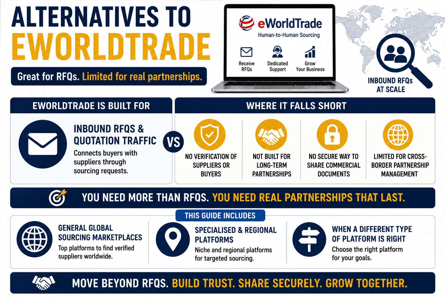 Best alternatives to eWorldTrade, choose the right platform for your business goal