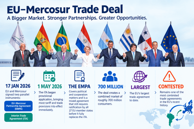 EU–Mercosur Partnership Agreement & Interim Trade Agreement