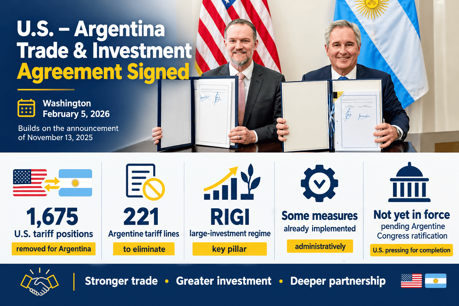 U.S.–Argentina Agreement on Reciprocal Trade and Investment