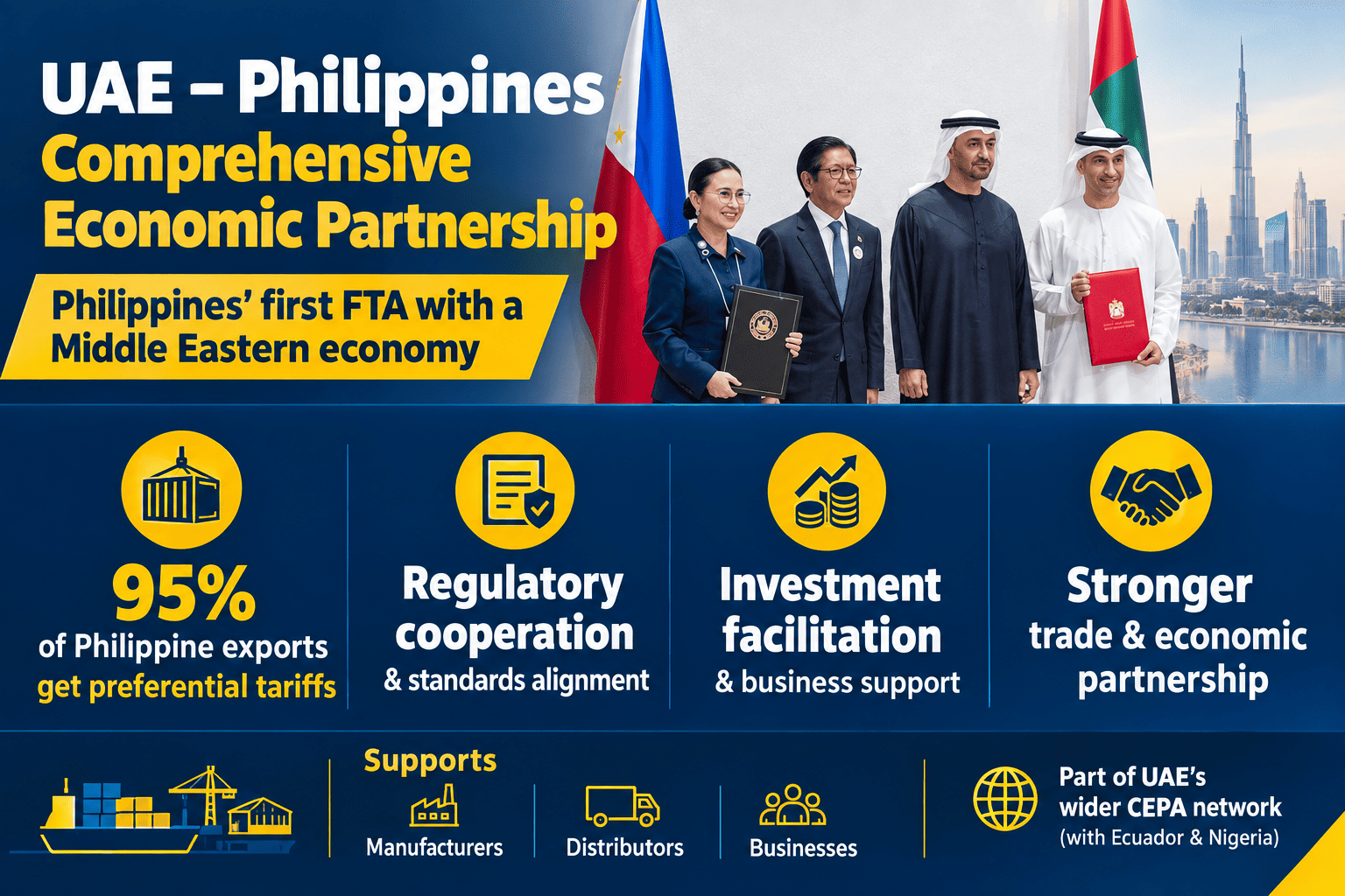 UAE–Philippines CEPA: Comprehensive Economic Partnership Agreement signed January 2026, the Philippines' first FTA with a Middle Eastern economy