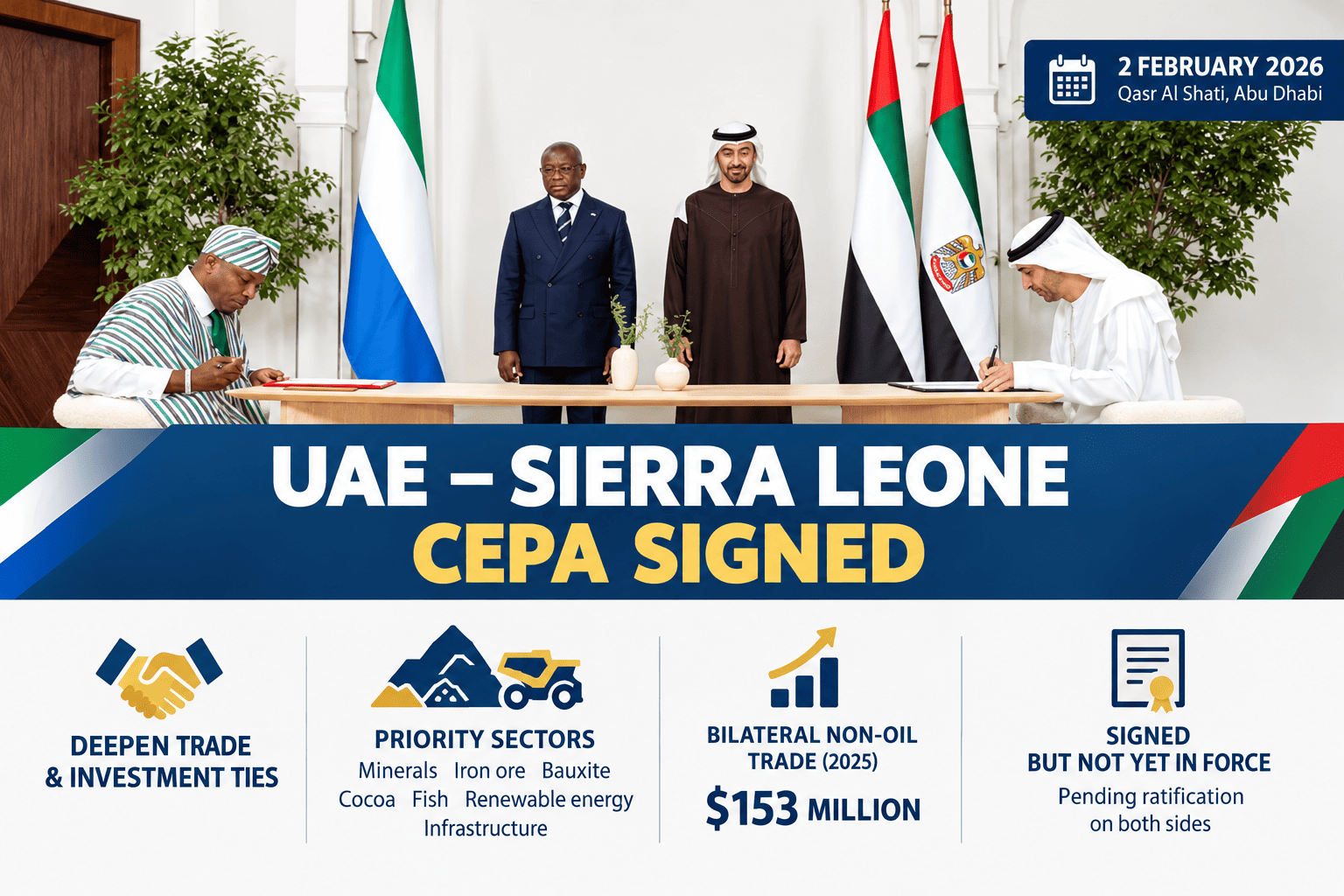 UAE–Sierra Leone Comprehensive Economic Partnership Agreement (CEPA), signed 2 February 2026 at Qasr Al Shati, Abu Dhabi