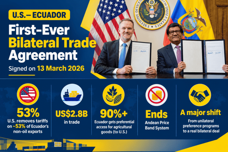 US Ecuador Agreement on Reciprocal Trade