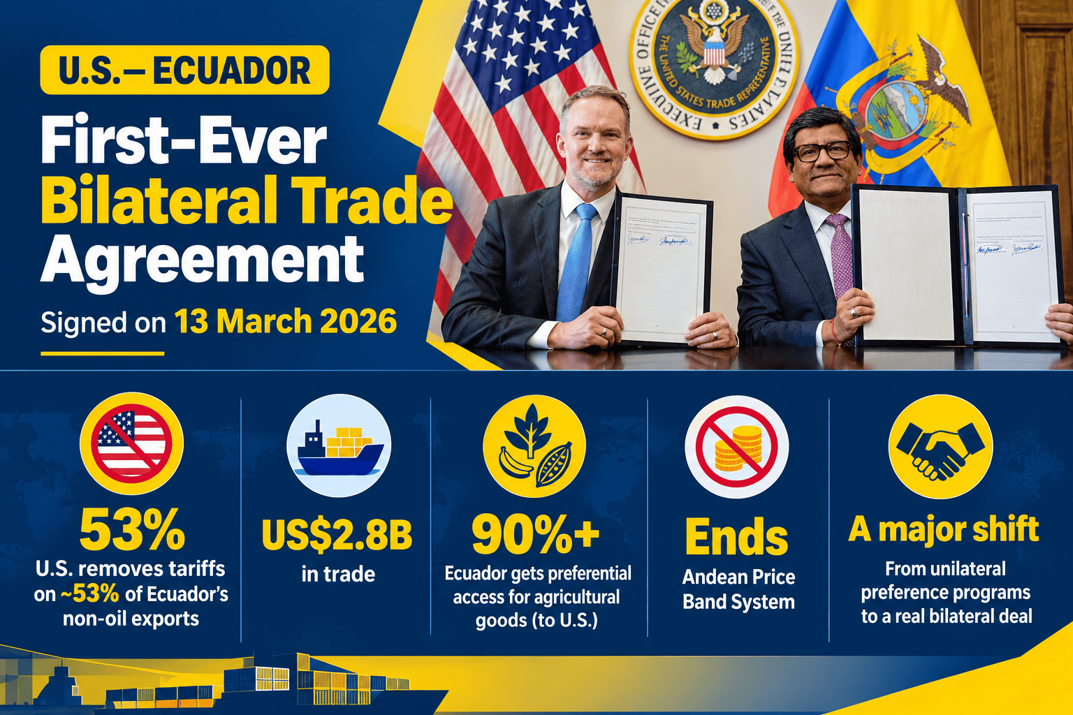 US Ecuador Agreement on Reciprocal Trade