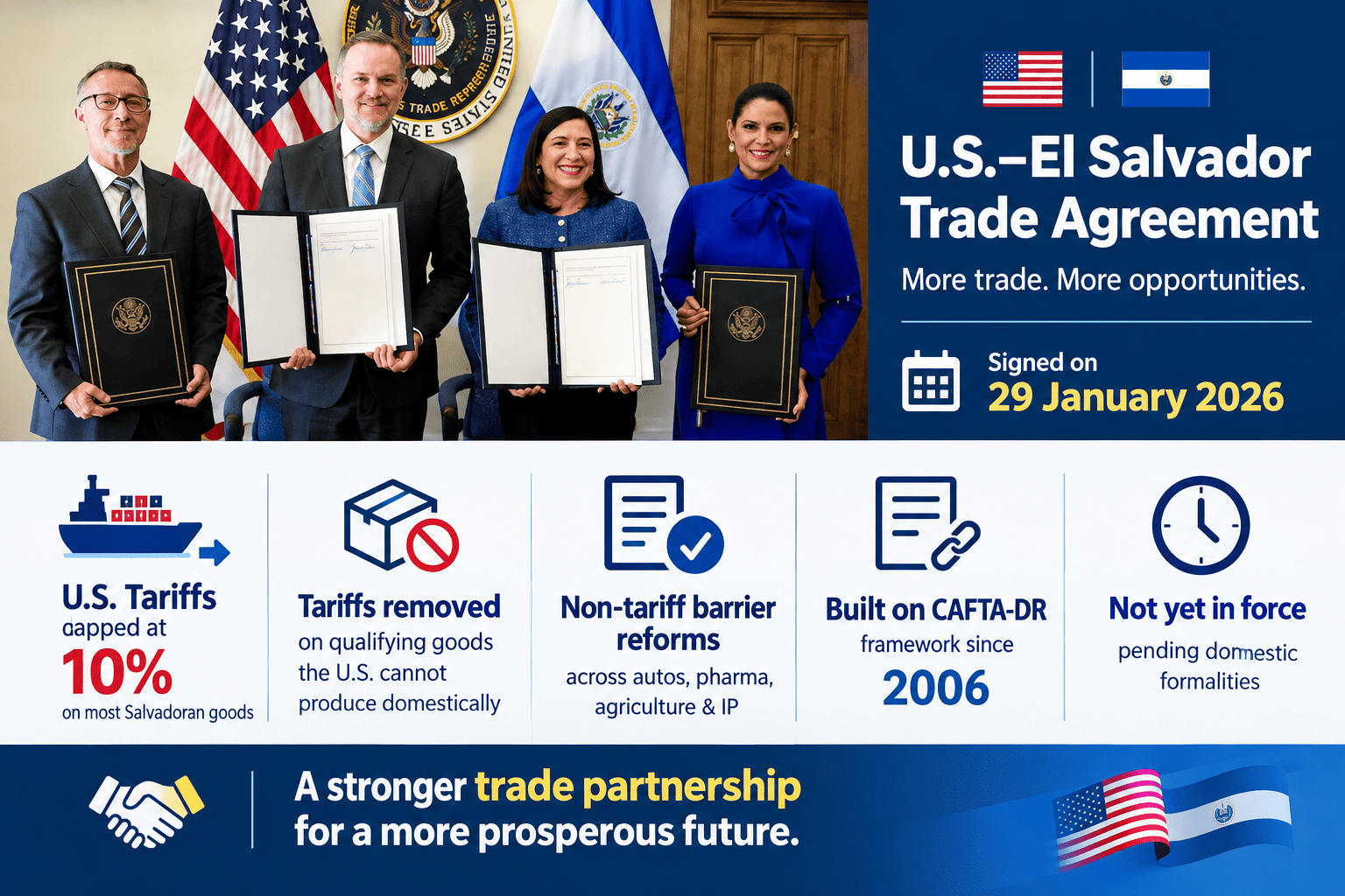 U.S.-El Salvador Agreement on Reciprocal Trade, tariffs and market access terms