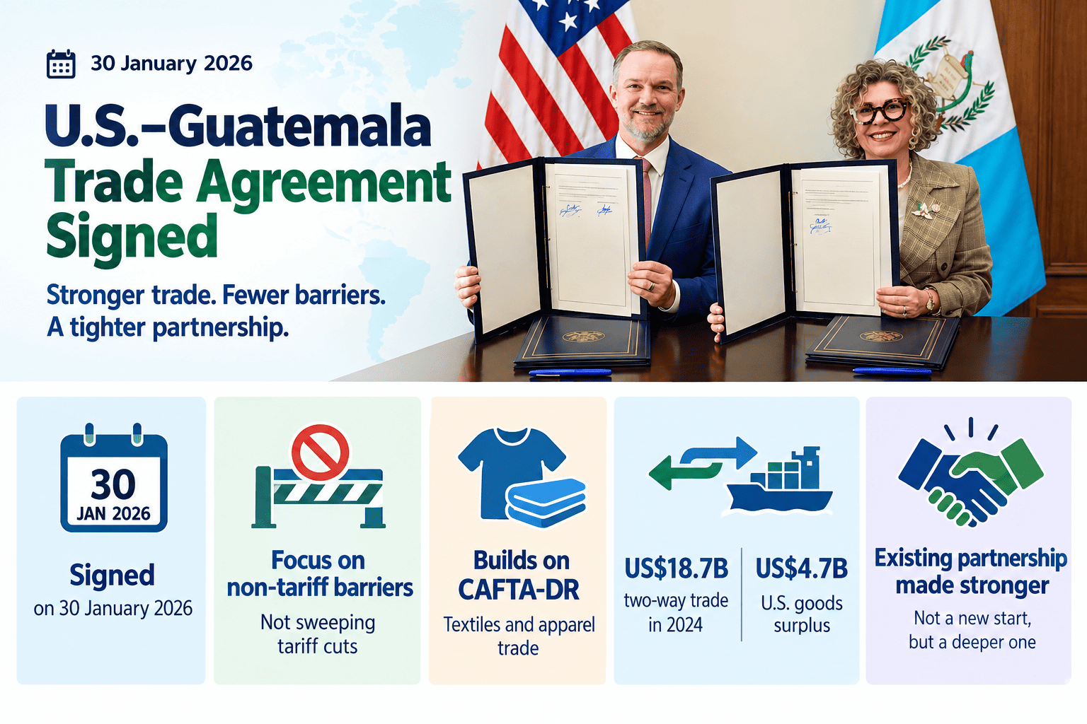 United States and Guatemala flags representing the Agreement on Reciprocal Trade signed January 2026