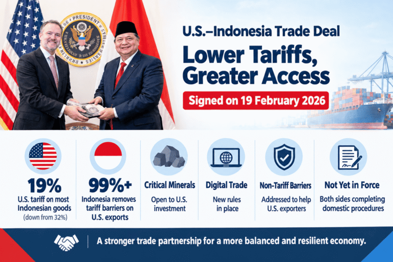 US Indonesia Agreement on Reciprocal Trade