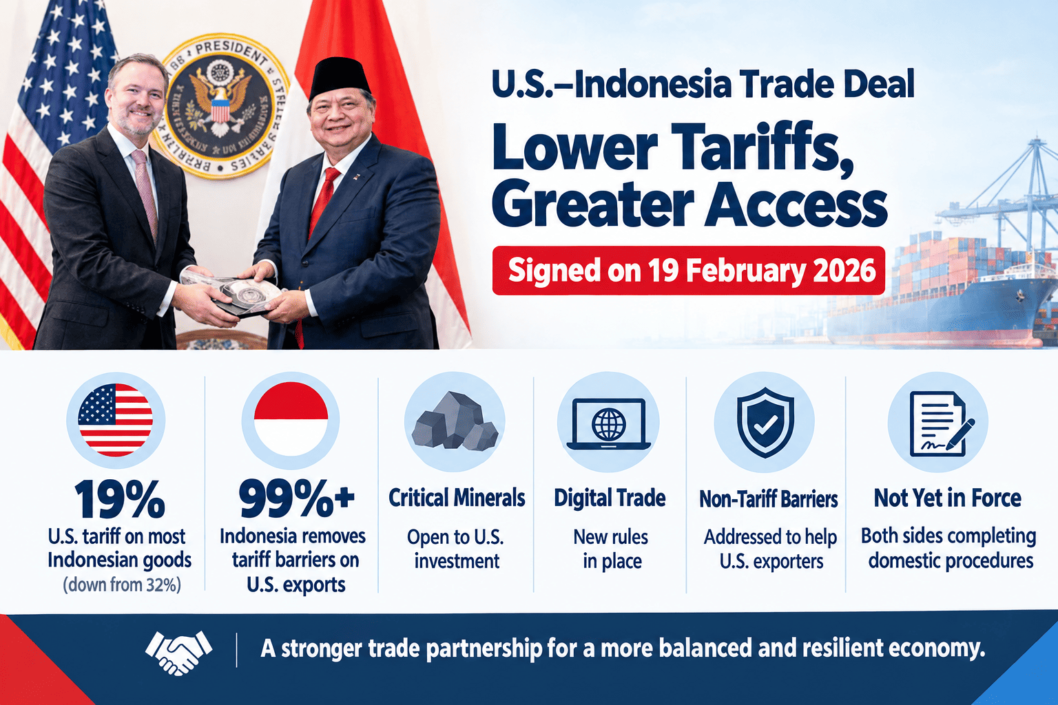 United States and Indonesia flags representing the Agreement on Reciprocal Trade