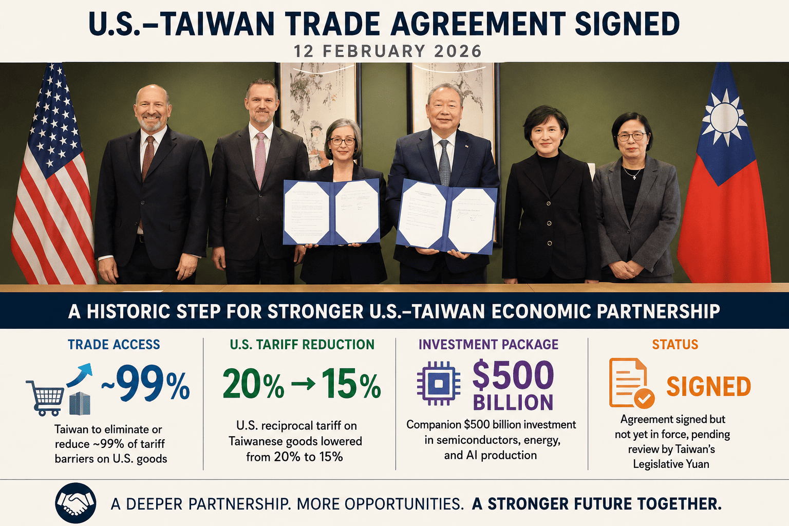 U.S.–Taiwan Agreement on Reciprocal Trade
